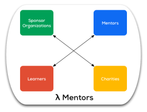 LambdaMentors